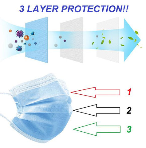 3 Lay Mask (Pack of 50)