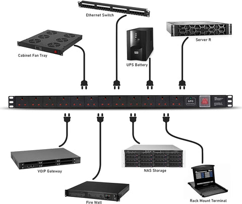 1U 12 Way Vertical 13A switched PDU with surge protection