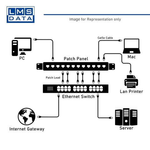 24 Port 1U Rackmount CAT5E UTP Modular Patch Panel (PPAN-24-THRU)