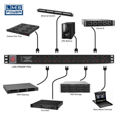 1U 10 Way Vertical 13A switched PDU with surge protection