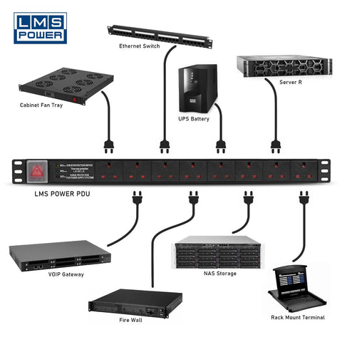 6 Way Horizontally Mounted Rackmount IEC PDU 3M - UK Sockets (PDU-6WS-H-UK-IEC-3M)