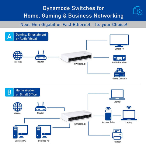 8 Port Fast Ethernet 10/100 Desktop - Wall Mount Switch Hub (SW80010-D)